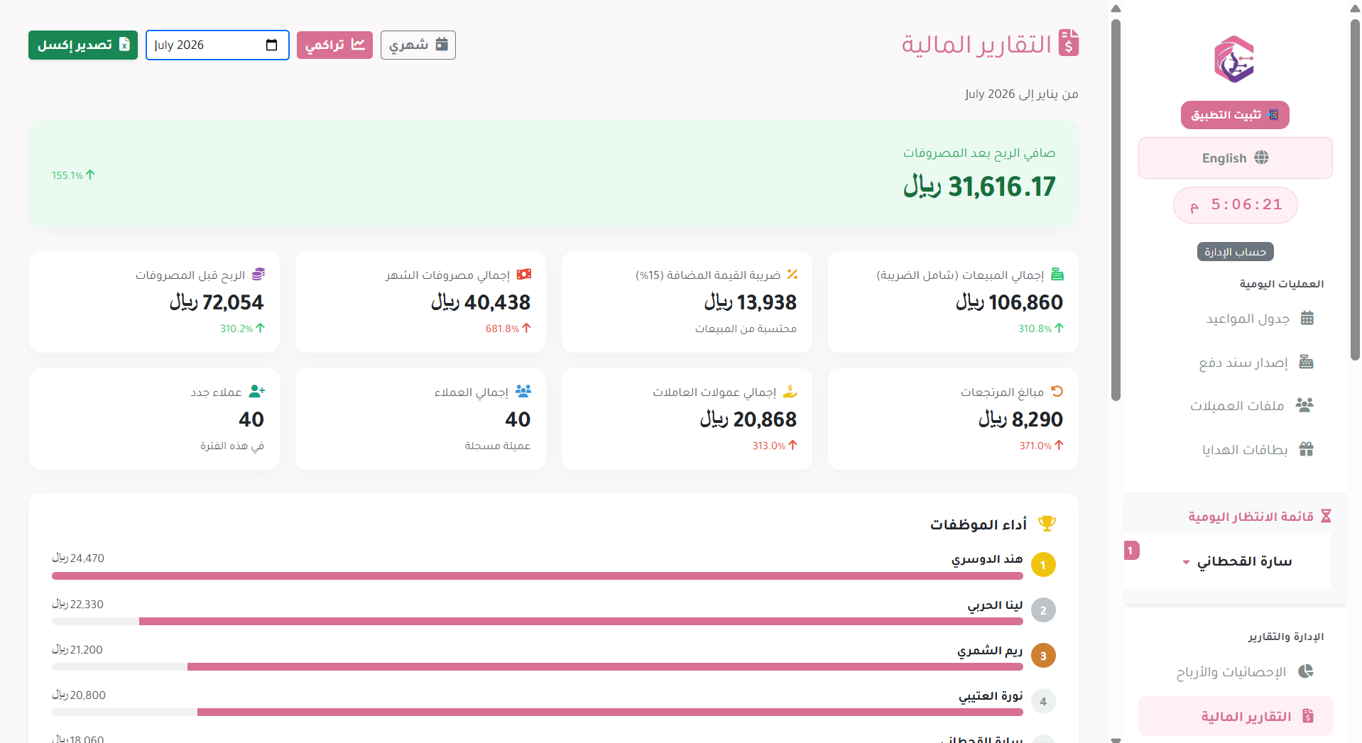 لوحة التقارير المالية